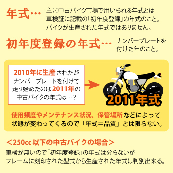 3-1.中古バイクの年式